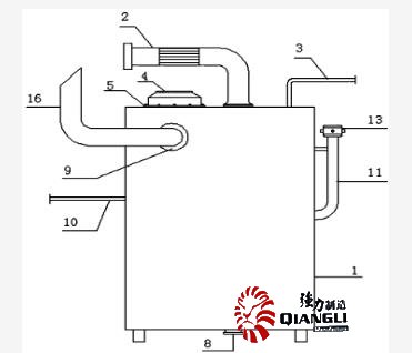 礦用防爆尾氣水洗箱作用 礦用防爆尾氣水洗箱作用
